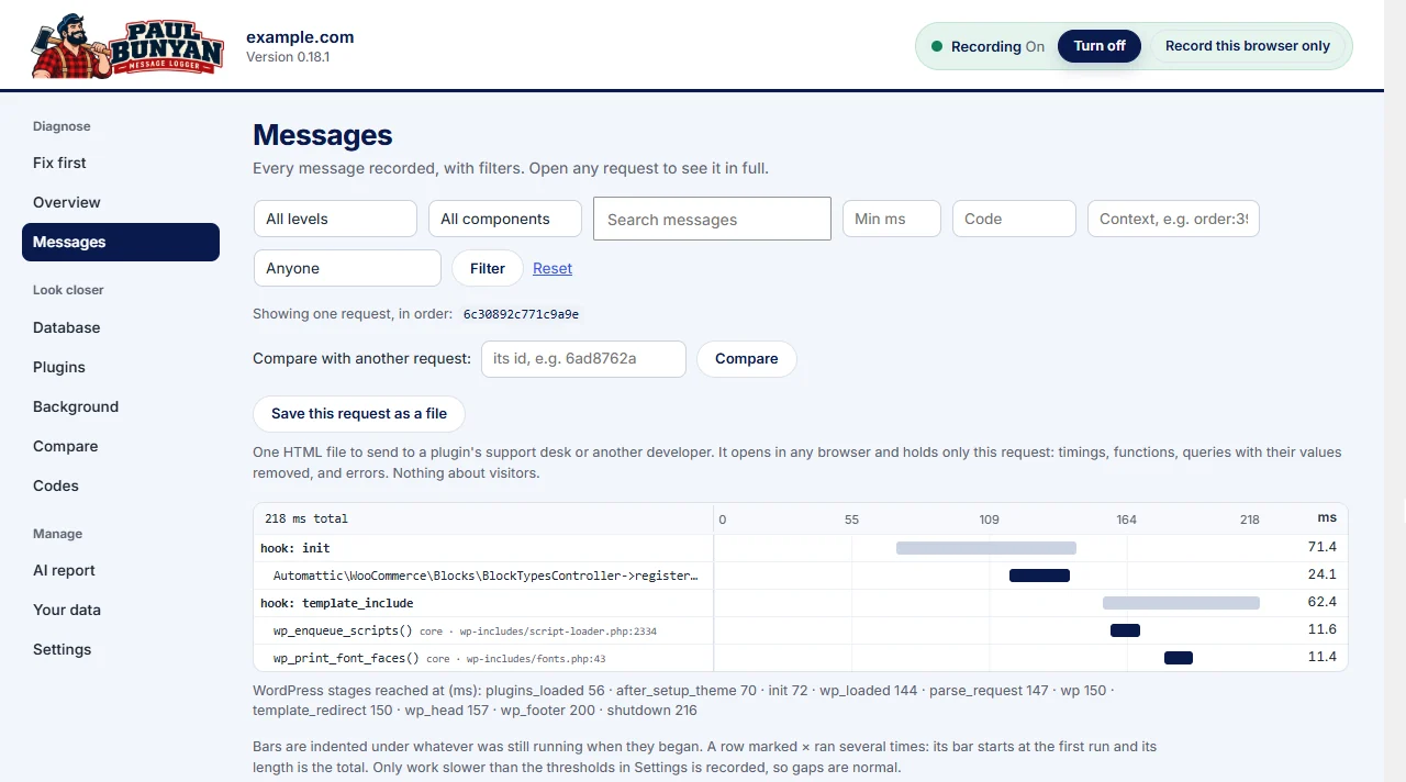 One request opened as a timeline in the Messages screen: WordPress stages, slow hooks and the functions inside them, with timings in milliseconds